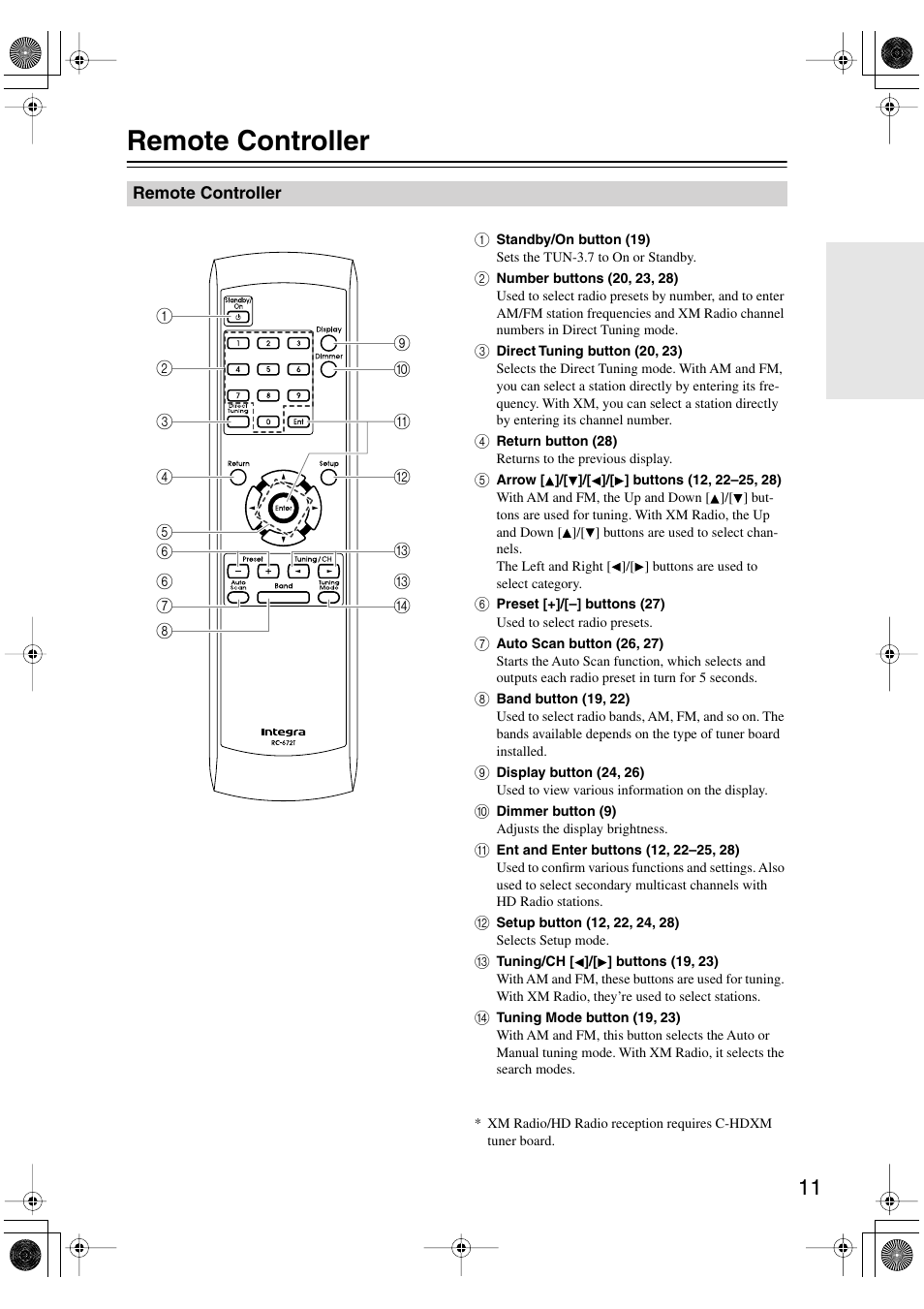 Remote controller | Integra TUN-3.7 User Manual | Page 11 / 32