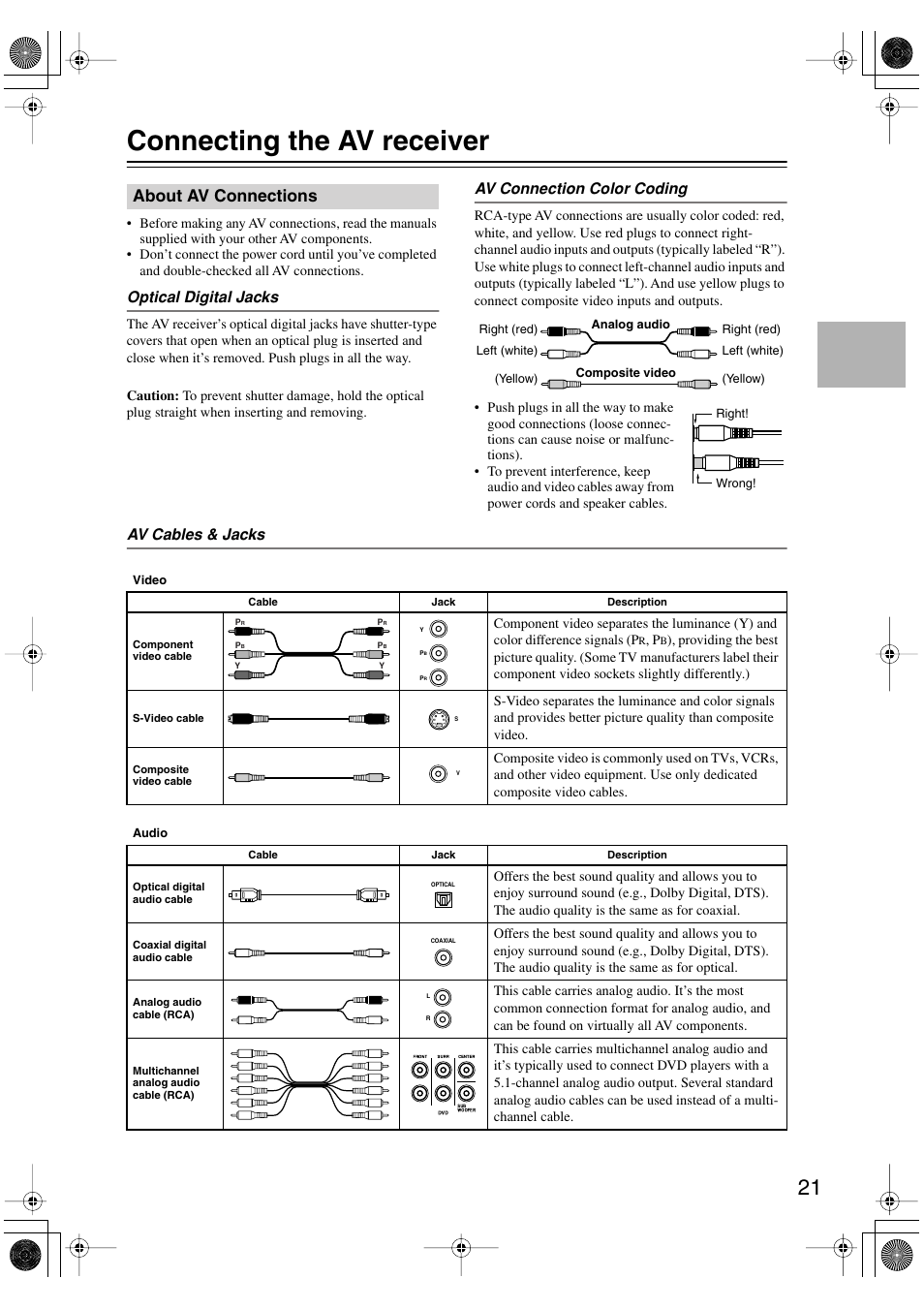 Connecting the av receiver, About av connections, Optical digital jacks | Av connection color coding, Av cables & jacks | Integra DTR-5.5 User Manual | Page 21 / 96