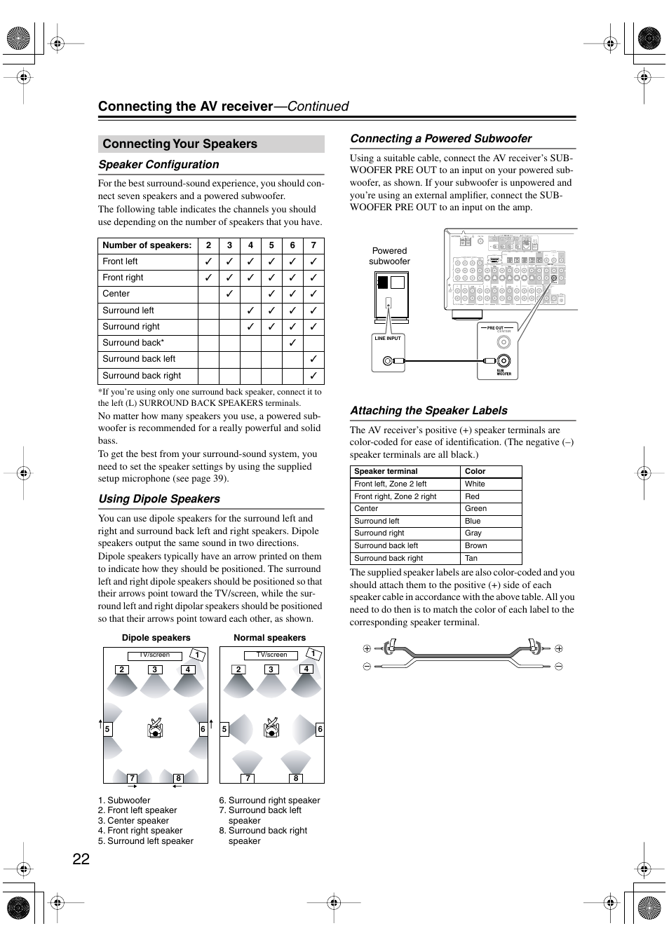 Connecting the av receiver —continued, Connecting your speakers, Speaker configuration | Using dipole speakers, Connecting a powered subwoofer, Attaching the speaker labels | Integra DTR-5.5 User Manual | Page 22 / 96