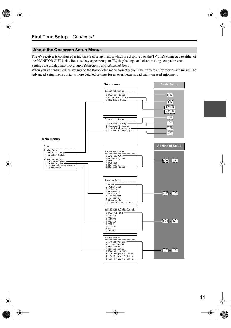 First time setup —continued, About the onscreen setup menus | Integra DTR-5.5 User Manual | Page 41 / 96