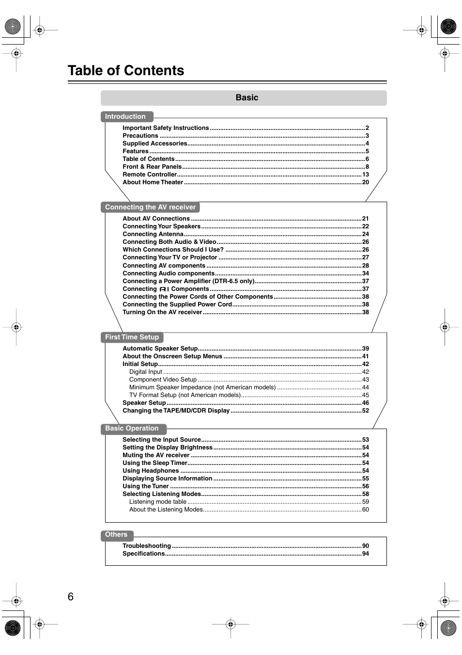 Integra DTR-5.5 User Manual | Page 6 / 96