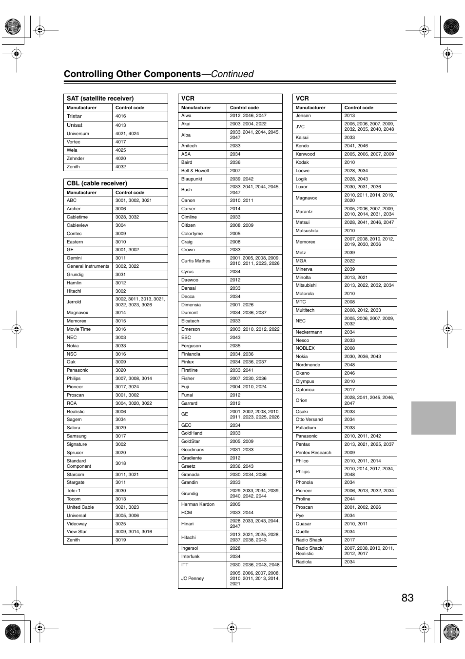 Controlling other components —continued | Integra DTR-5.5 User Manual | Page 83 / 96