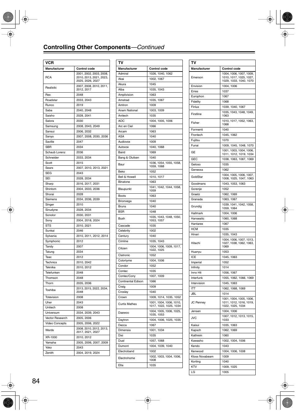 Controlling other components —continued | Integra DTR-5.5 User Manual | Page 84 / 96