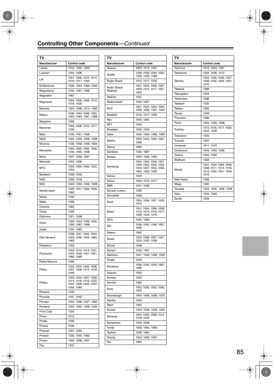 Controlling other components —continued | Integra DTR-5.5 User Manual | Page 85 / 96