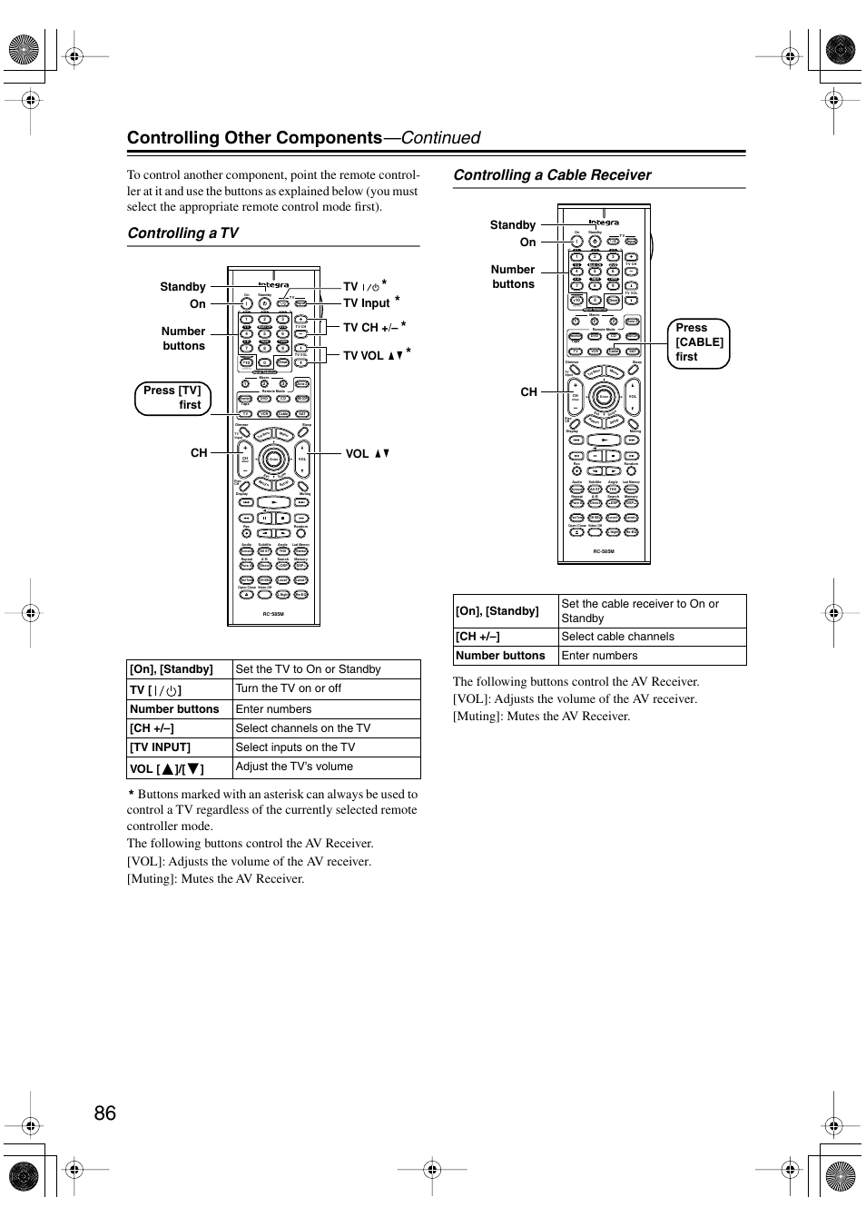 Controlling other components —continued, Controlling a tv, Controlling a cable receiver | Ch tv input tv ch +/– vol on, Standby tv vol tv number buttons press [tv] first, Ch on standby number buttons press [cable] first | Integra DTR-5.5 User Manual | Page 86 / 96