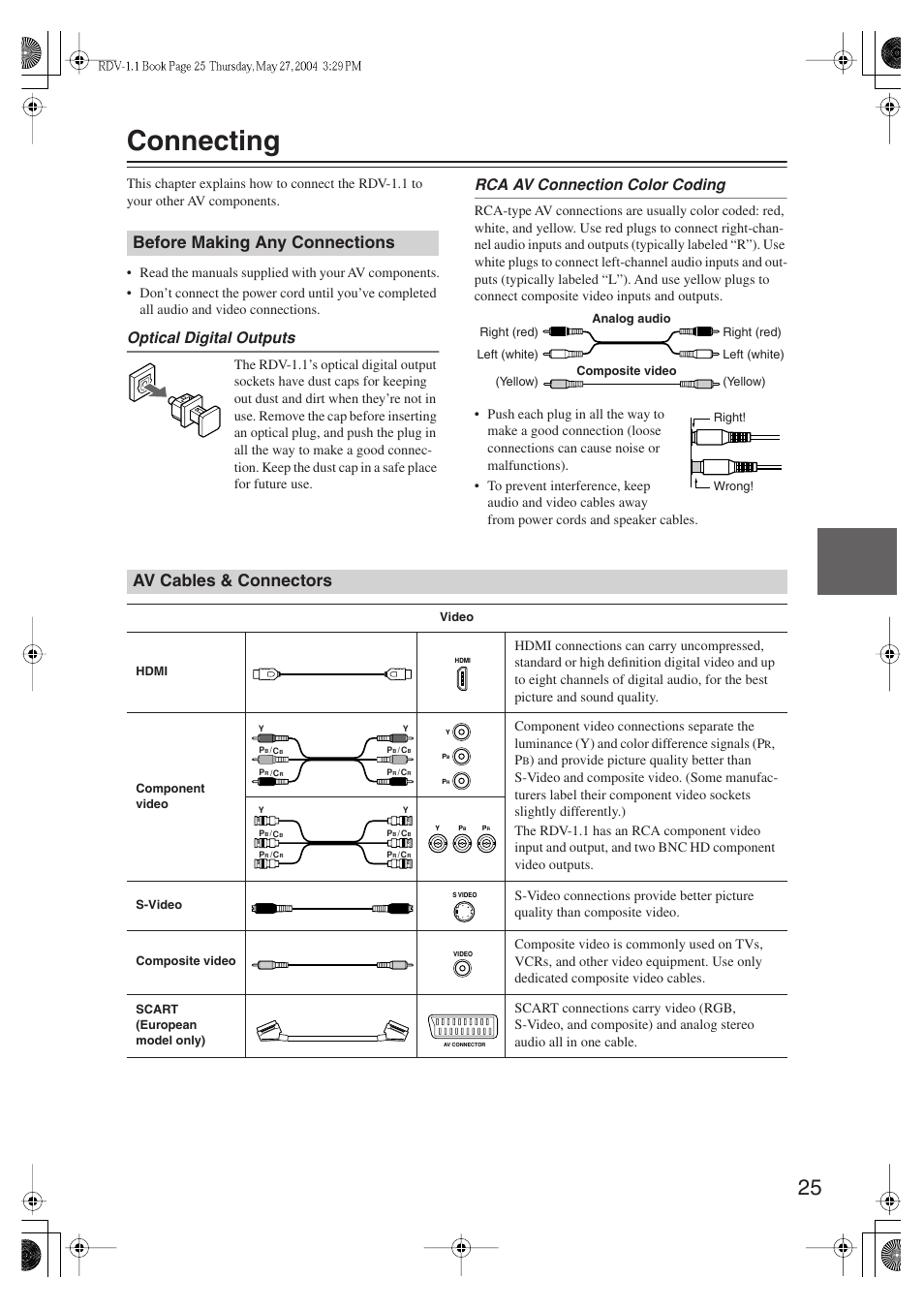 Connecting, Before making any connections, Av cables & connectors | Optical digital outputs, Rca av connection color coding | Integra RDV-1.1 User Manual | Page 25 / 100
