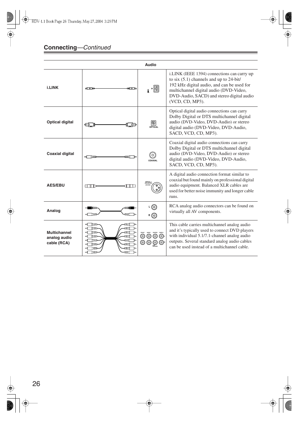 Connecting —continued | Integra RDV-1.1 User Manual | Page 26 / 100