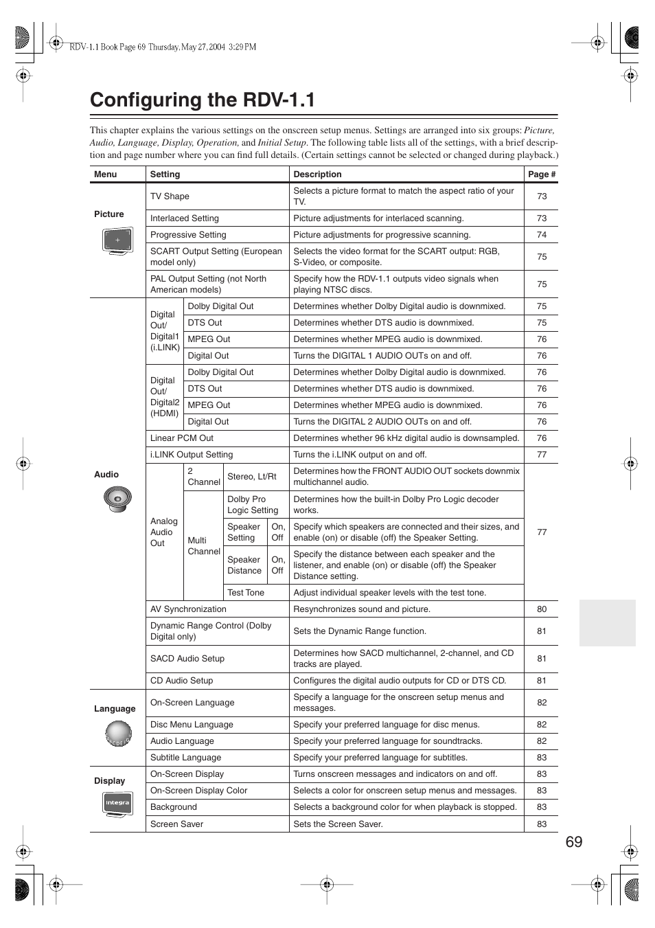 Configuring the rdv-1.1 | Integra RDV-1.1 User Manual | Page 69 / 100