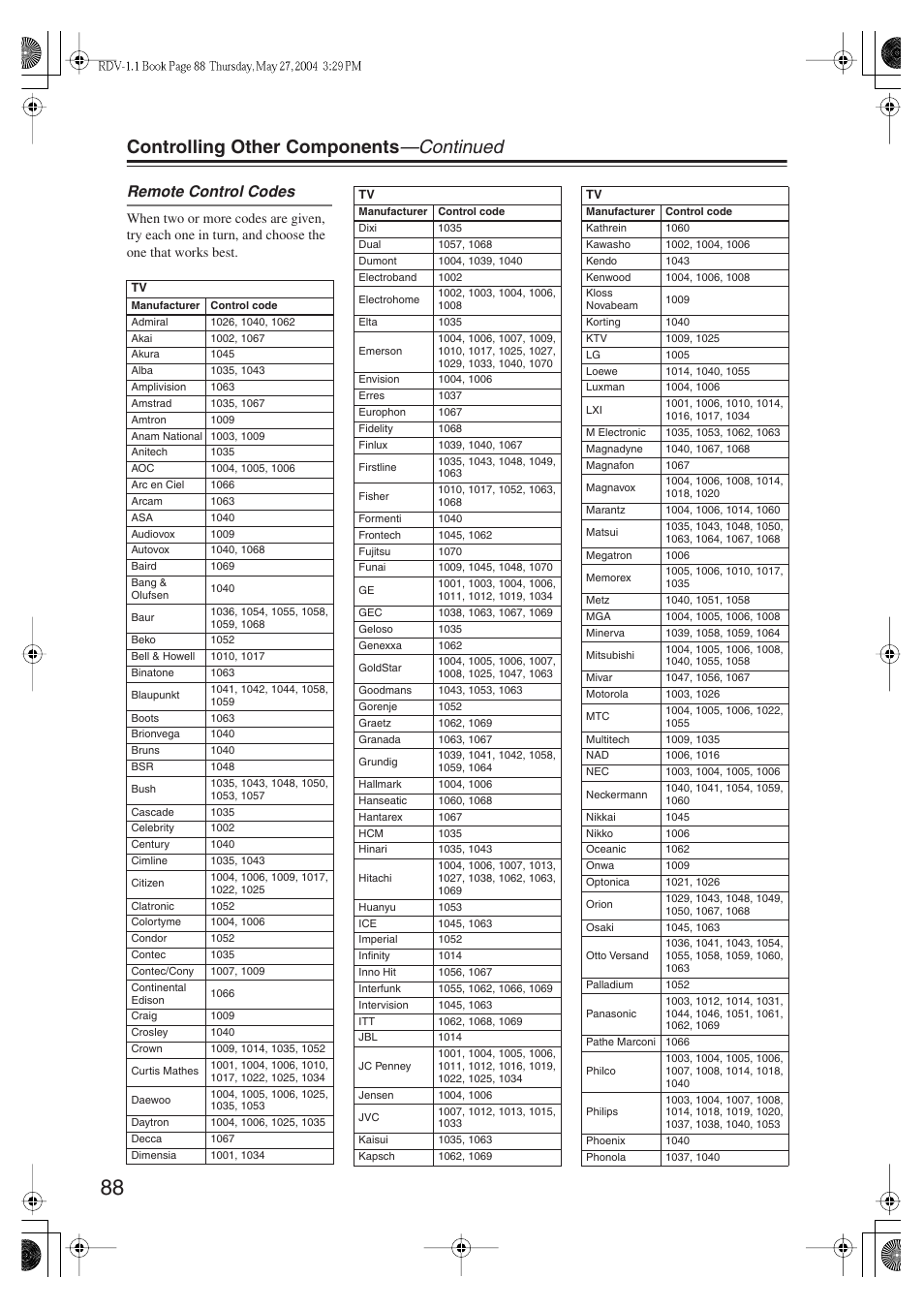 Controlling other components —continued, Remote control codes | Integra RDV-1.1 User Manual | Page 88 / 100