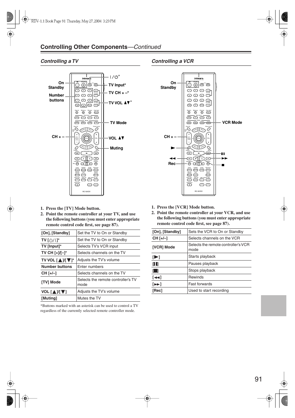 Controlling other components —continued, Controlling a tv, Controlling a vcr | Vcr mode ch, On standby rec | Integra RDV-1.1 User Manual | Page 91 / 100