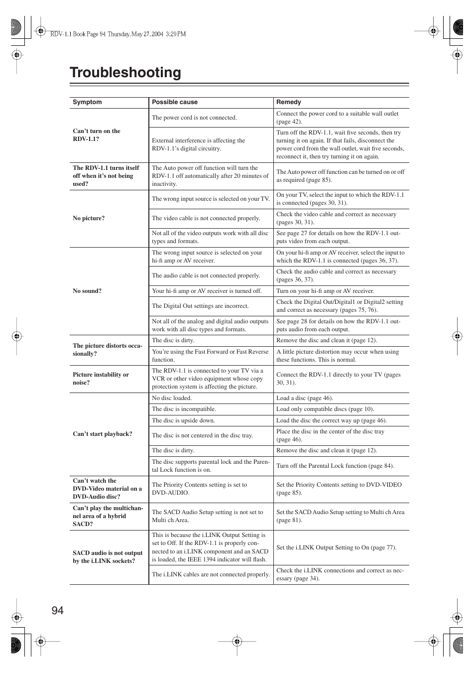 Troubleshooting | Integra RDV-1.1 User Manual | Page 94 / 100