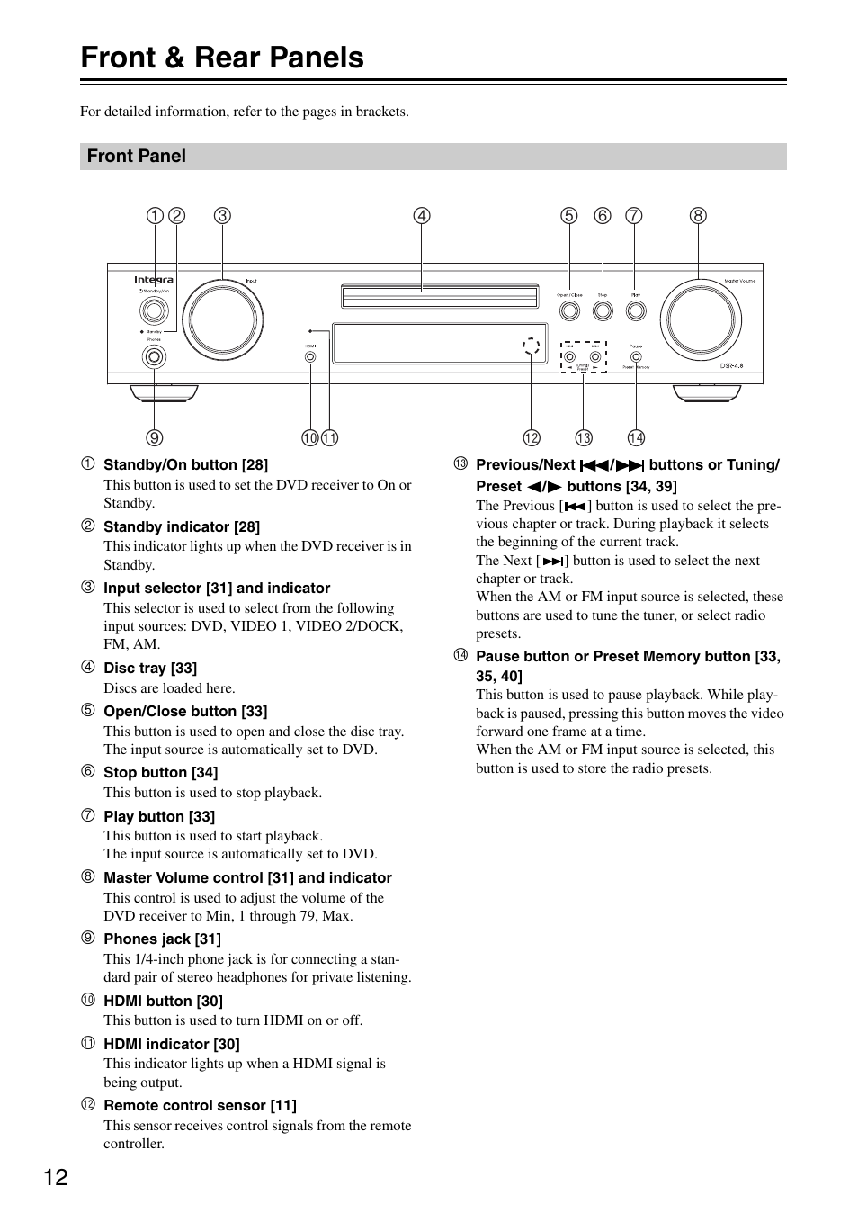 Front & rear panels | Integra DSR-4.8 User Manual | Page 12 / 80