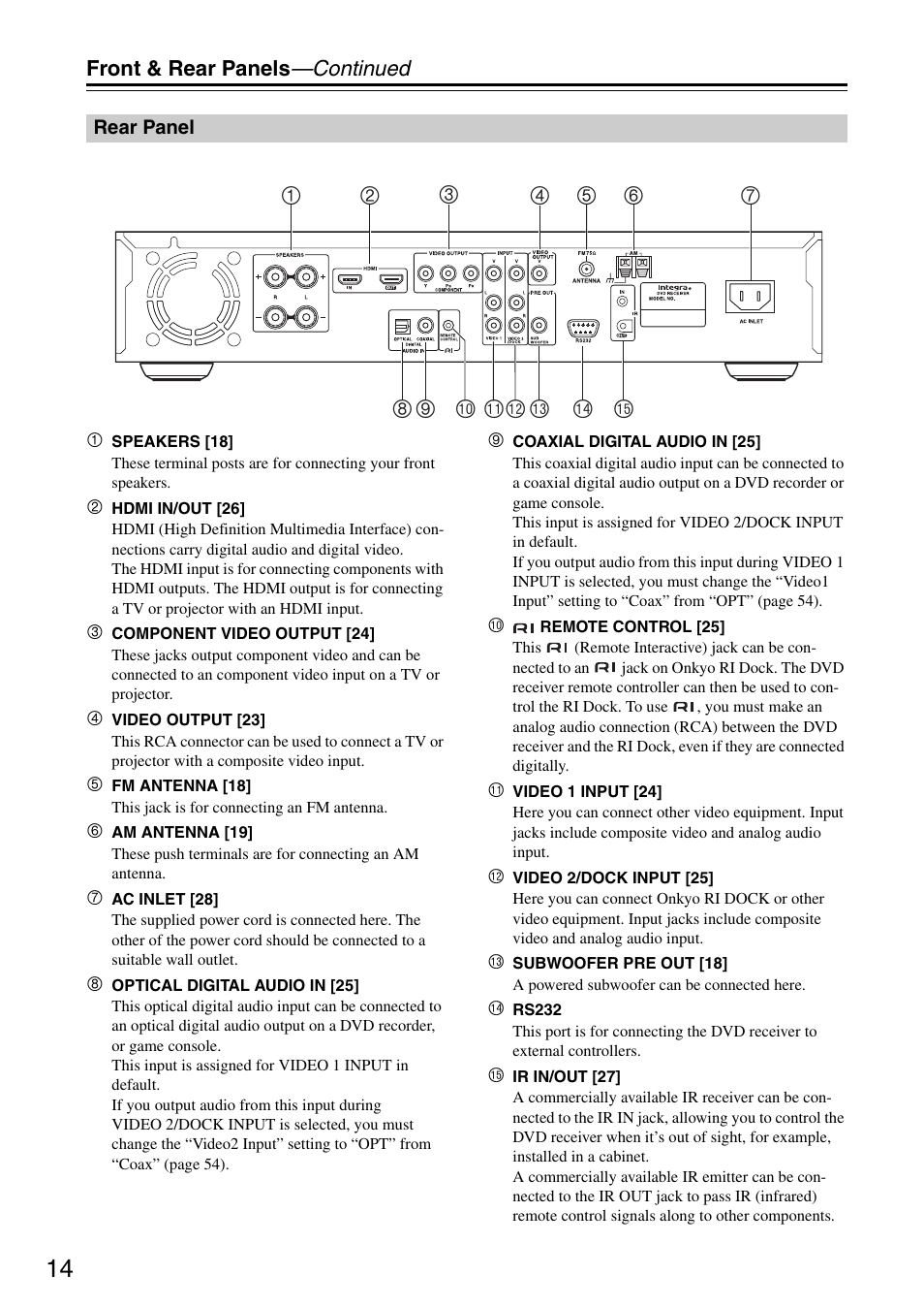 Front & rear panels —continued | Integra DSR-4.8 User Manual | Page 14 / 80