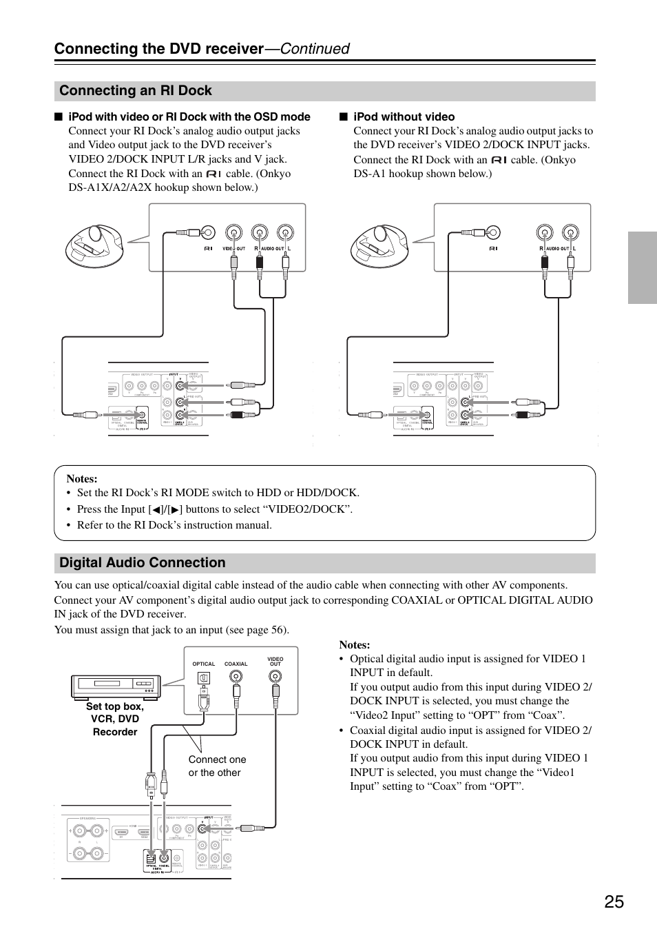 Connecting the dvd receiver —continued, Connecting an ri dock, Digital audio connection | Integra DSR-4.8 User Manual | Page 25 / 80