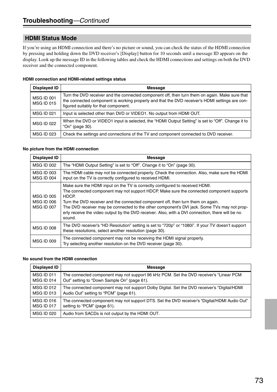 Troubleshooting —continued, Hdmi status mode | Integra DSR-4.8 User Manual | Page 73 / 80