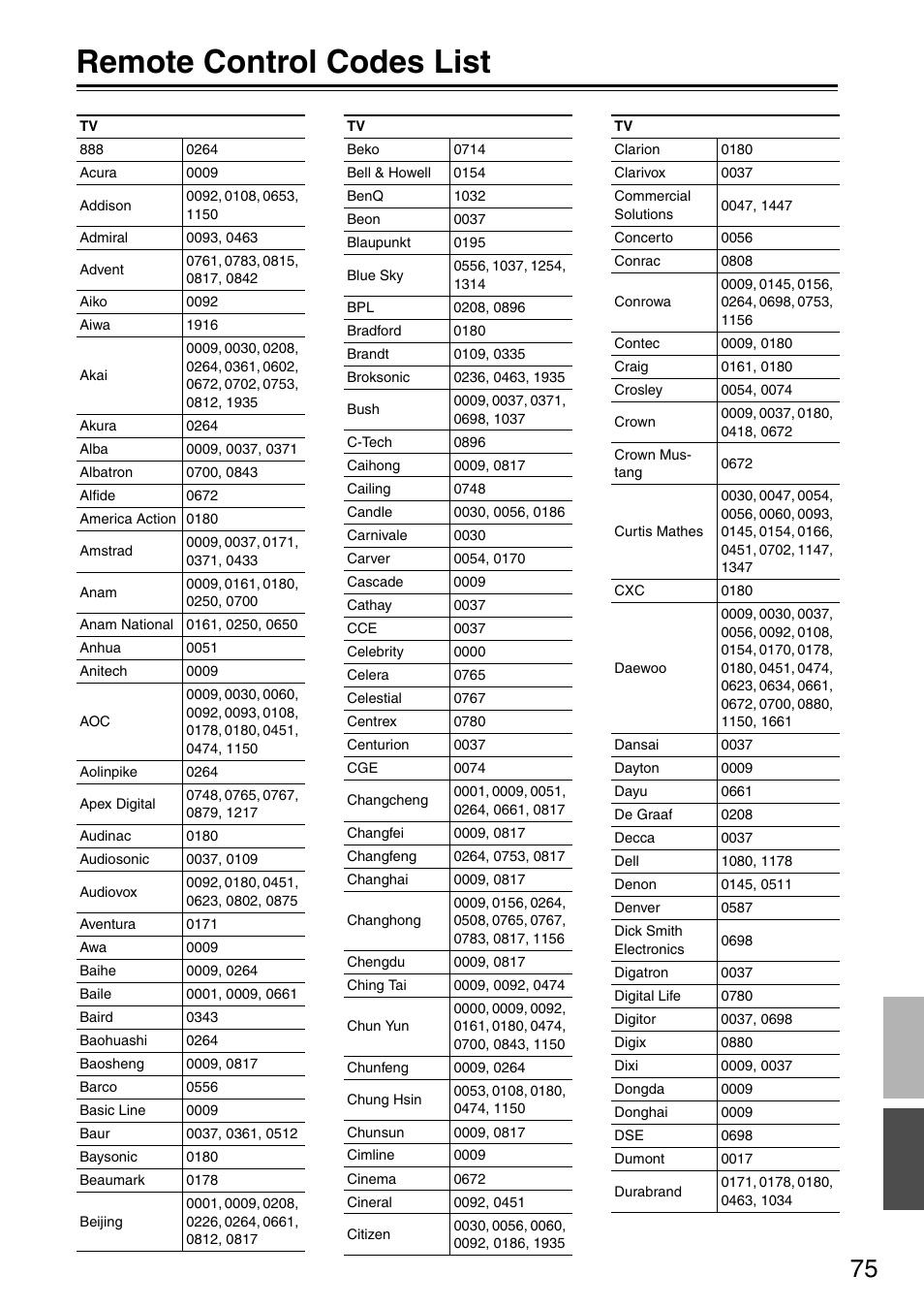 Remote control codes list | Integra DSR-4.8 User Manual | Page 75 / 80
