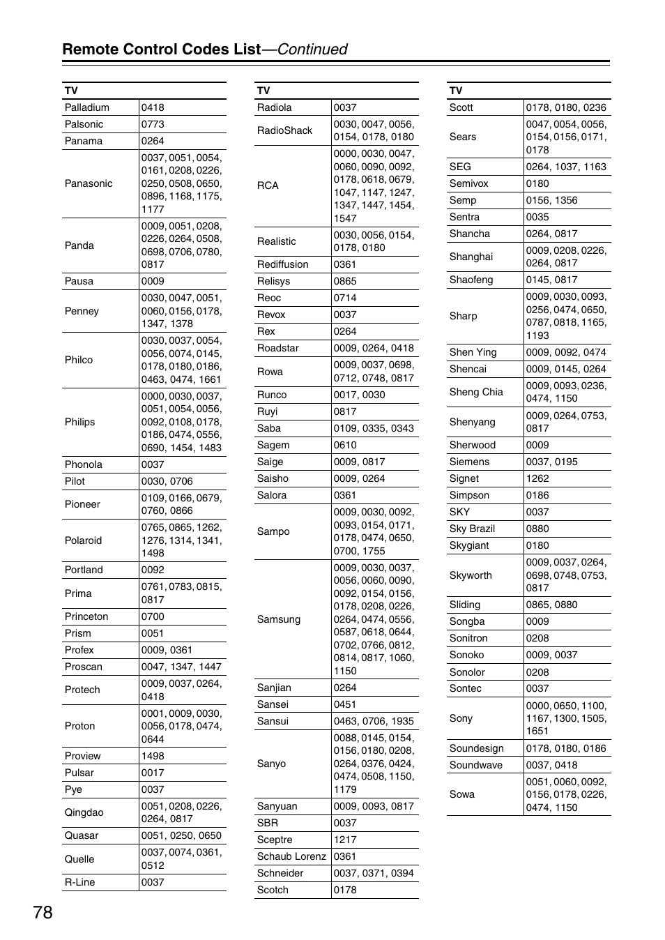 Remote control codes list —continued | Integra DSR-4.8 User Manual | Page 78 / 80