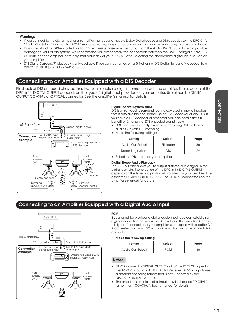 Connecting to an amplifier equipped with | Integra DPC-6.1 User Manual | Page 13 / 44
