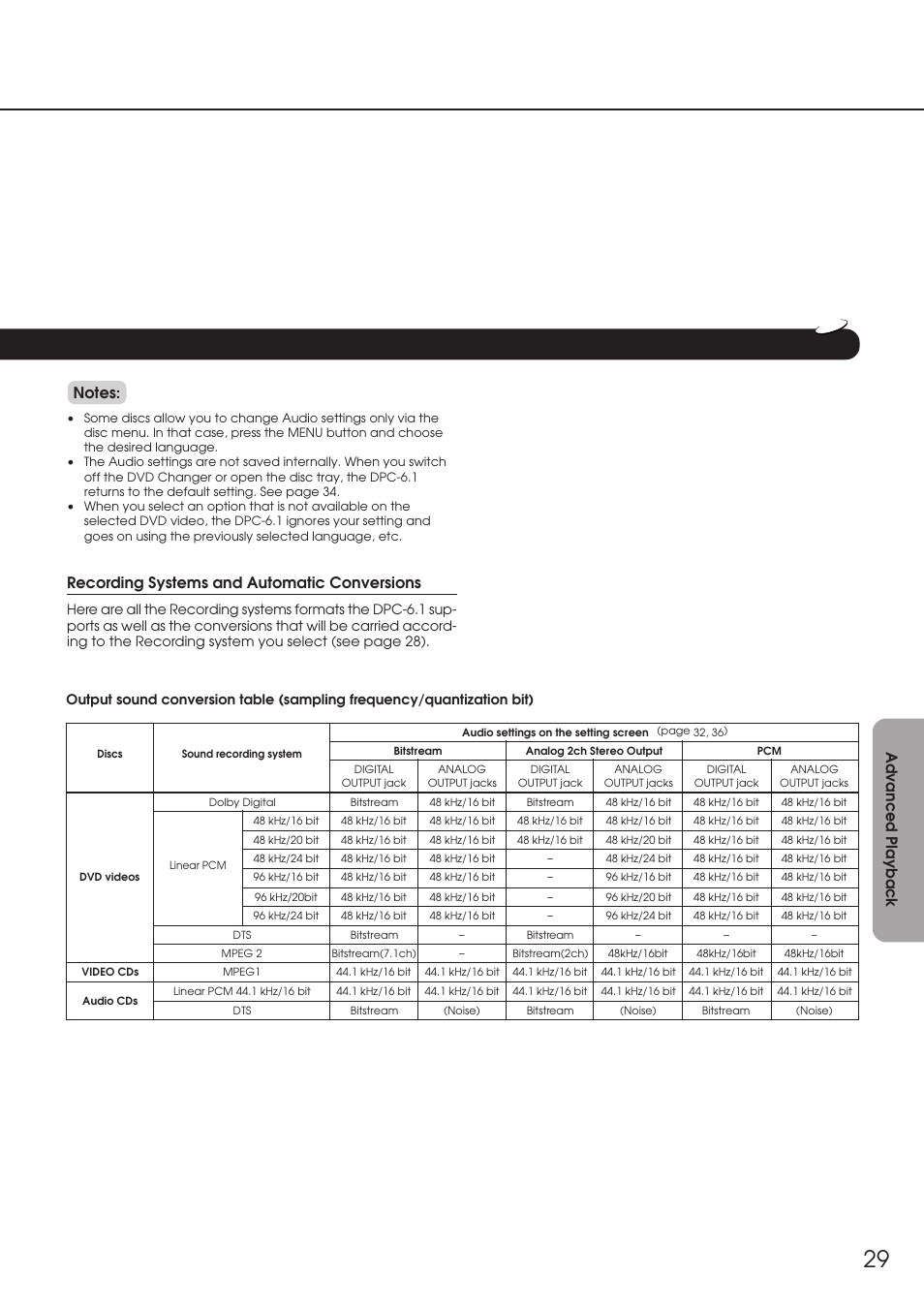 Recording systems and automatic conversions | Integra DPC-6.1 User Manual | Page 29 / 44