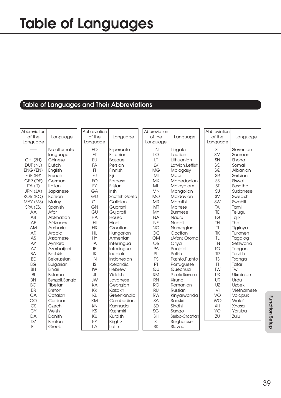 Table of languages, Table of languages and their abbreviations | Integra DPC-6.1 User Manual | Page 39 / 44