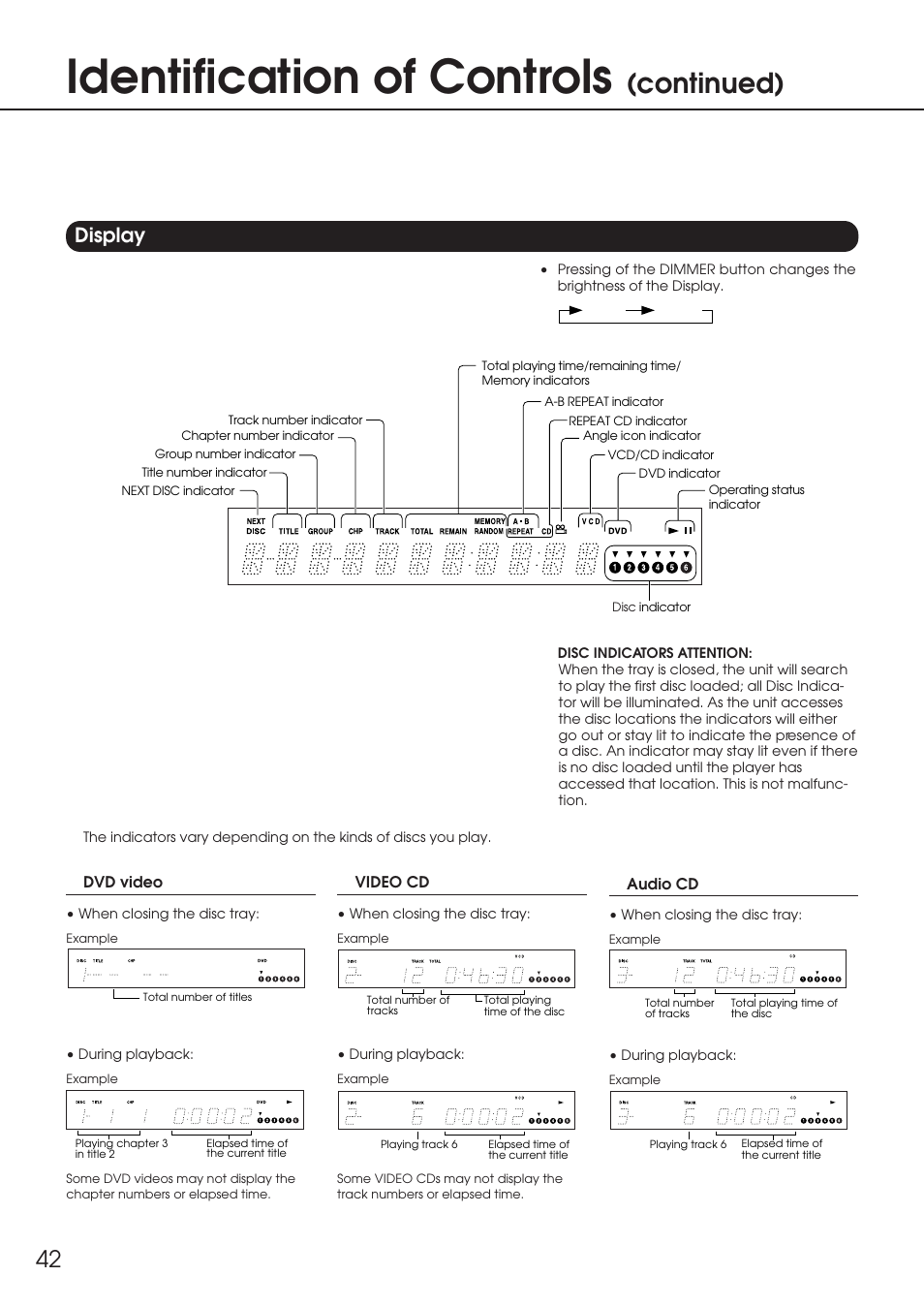 Display, Identification of controls, Continued) | Integra DPC-6.1 User Manual | Page 42 / 44