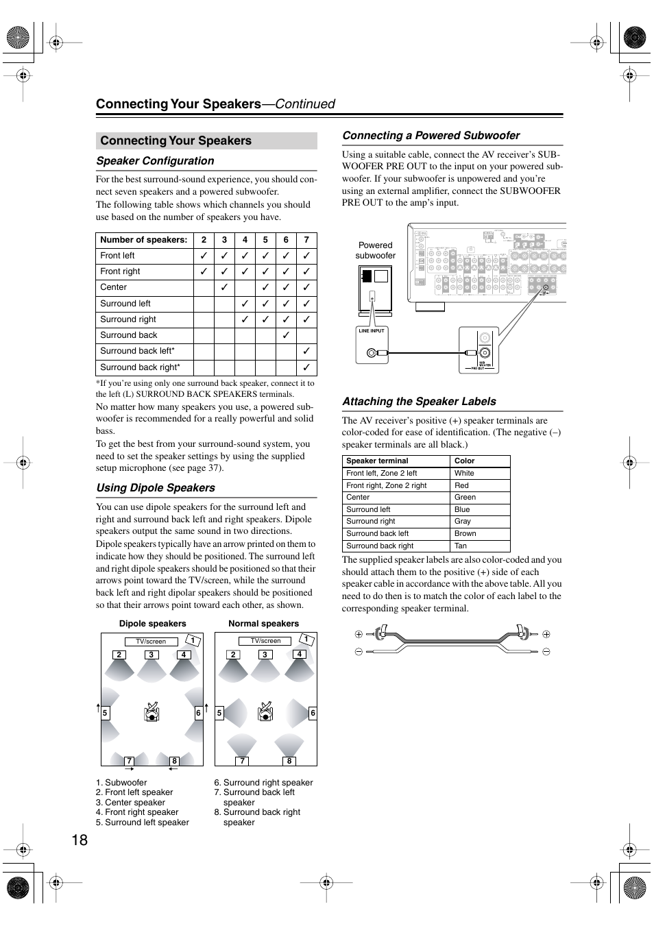 Connecting your speakers —continued, Connecting your speakers, Speaker configuration | Using dipole speakers, Connecting a powered subwoofer, Attaching the speaker labels | Integra DTR-5.6 User Manual | Page 18 / 88