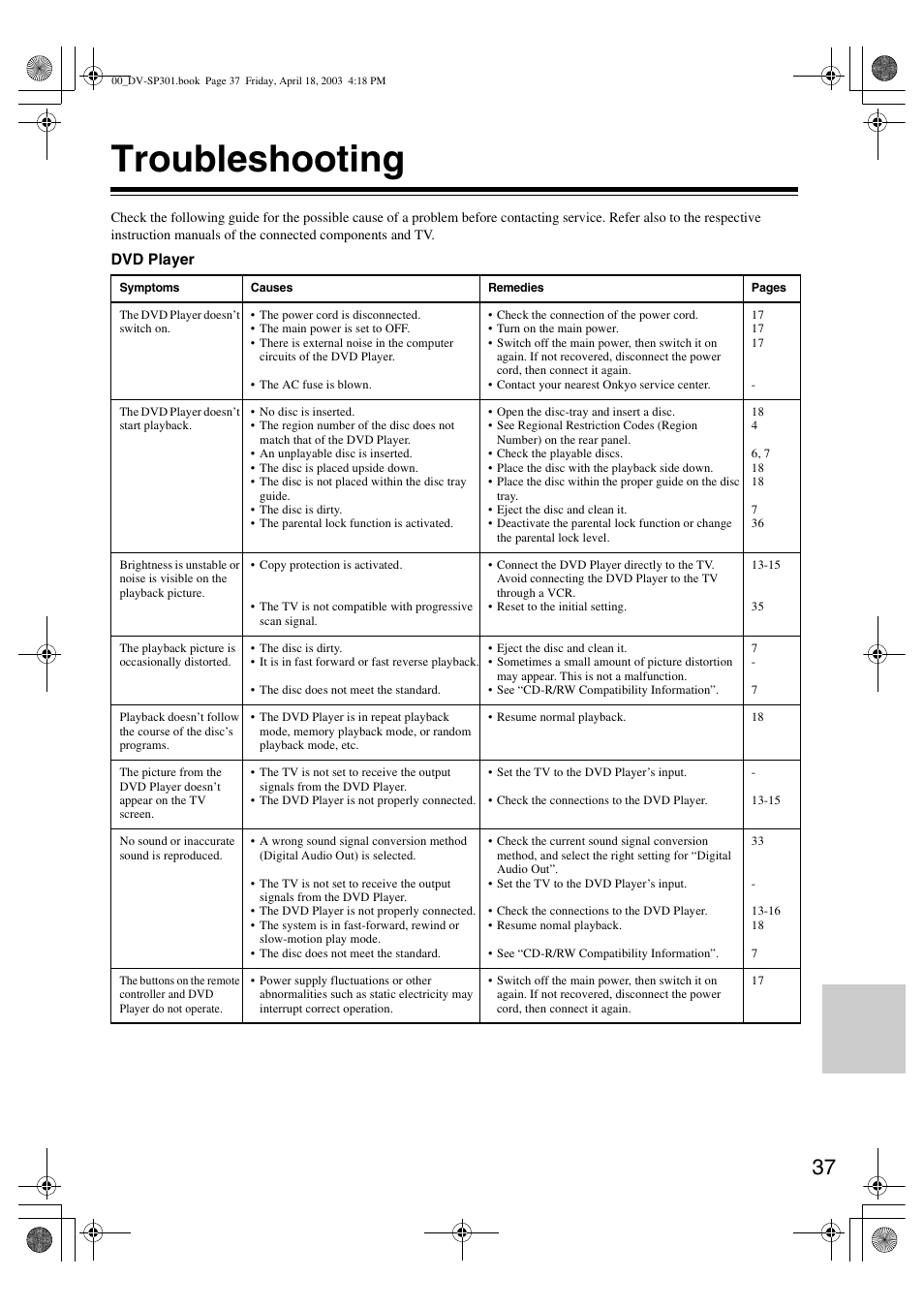 Troubleshooting | Integra DV-SP301 User Manual | Page 37 / 40