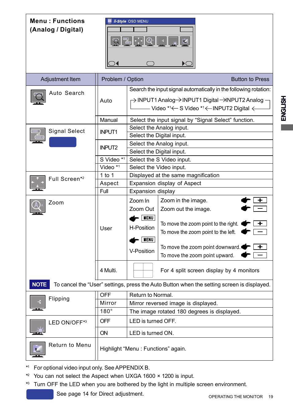 Direct, English, Menu : functions (analog / digital) | Iiyama PROLITE H2010 User Manual | Page 25 / 44