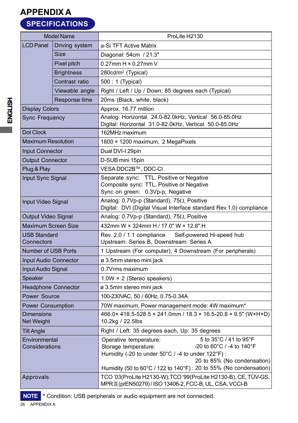 Appendix a, Specifications | Iiyama PROLITE H2010 User Manual | Page 32 / 44