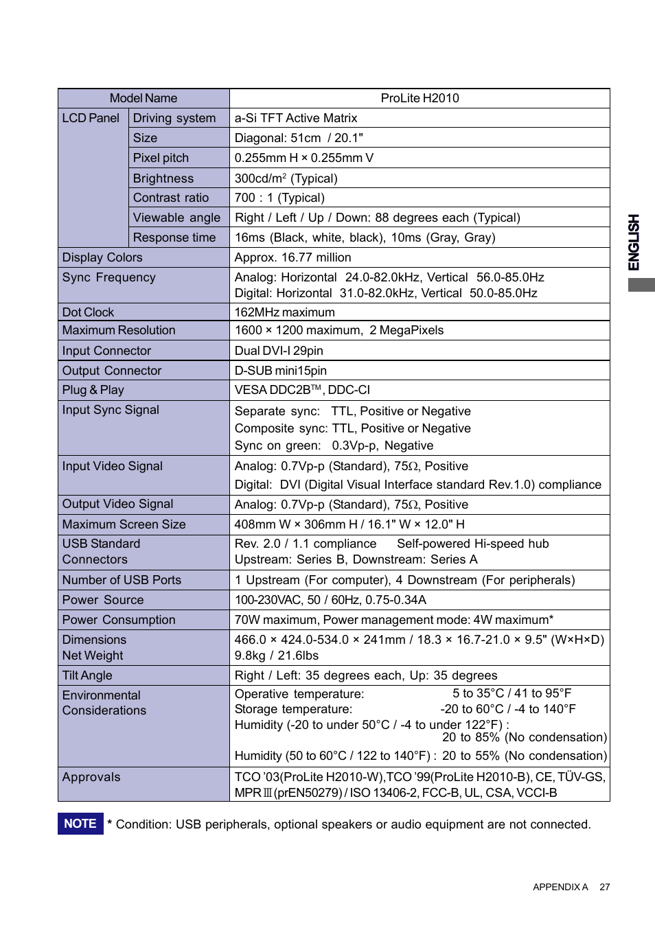 Iiyama PROLITE H2010 User Manual | Page 33 / 44