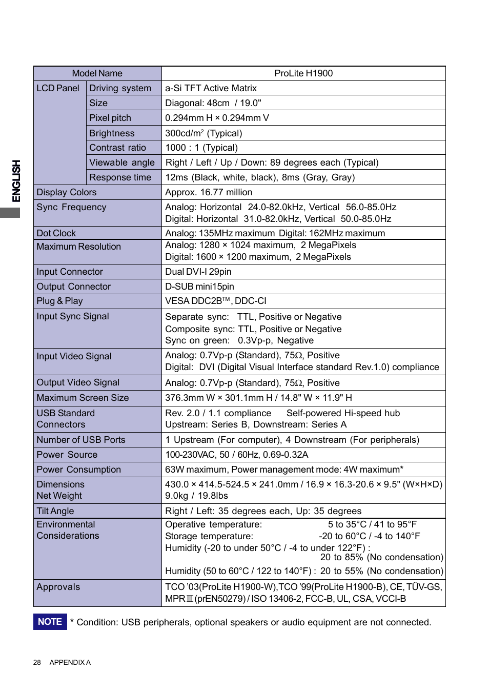 Iiyama PROLITE H2010 User Manual | Page 34 / 44