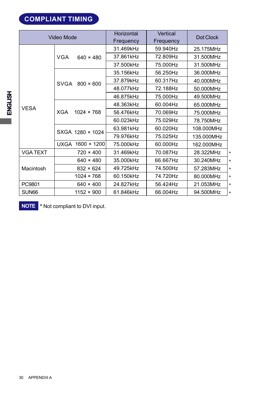 Compliant timing | Iiyama PROLITE H2010 User Manual | Page 36 / 44