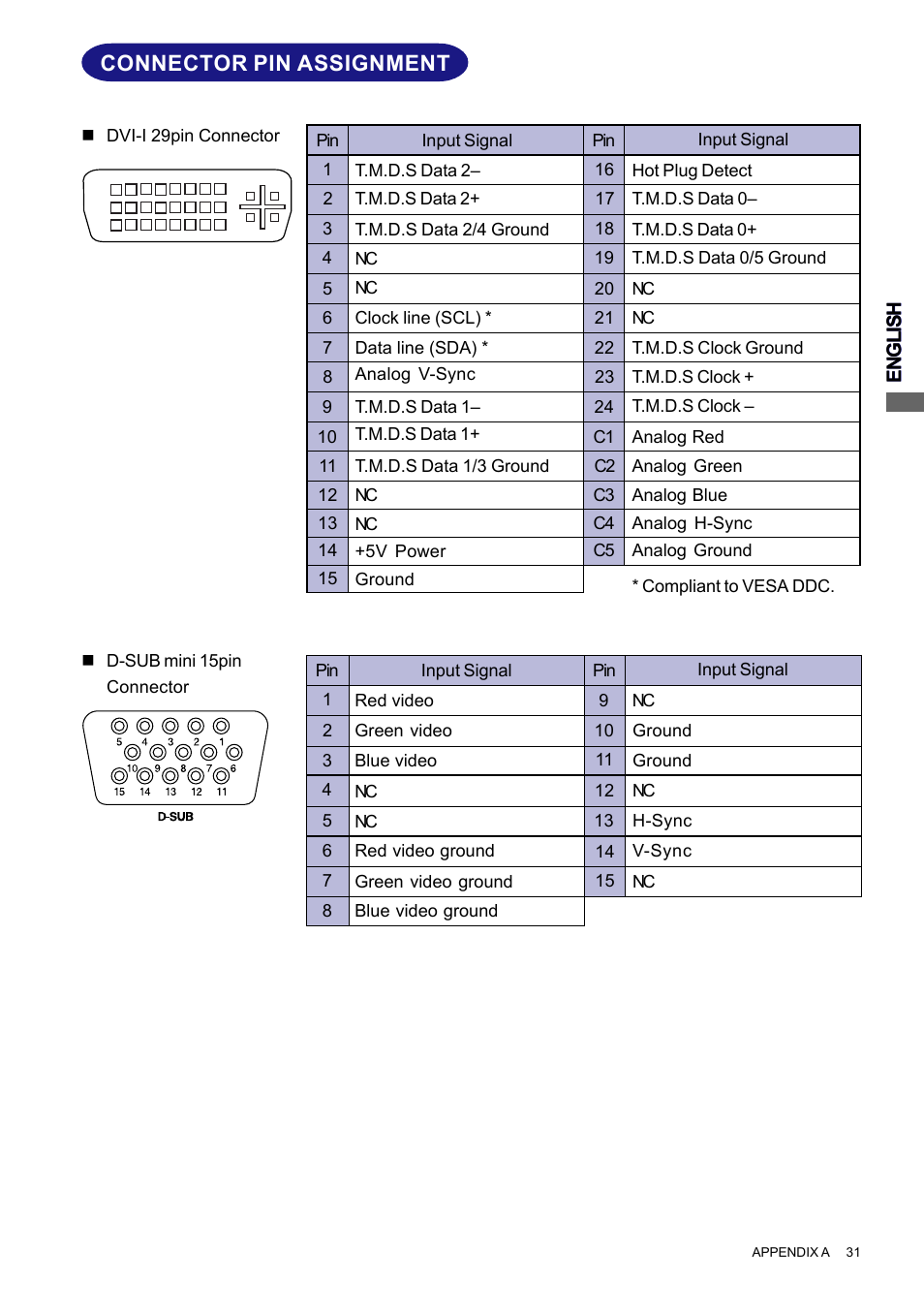 Connector pin assignment | Iiyama PROLITE H2010 User Manual | Page 37 / 44