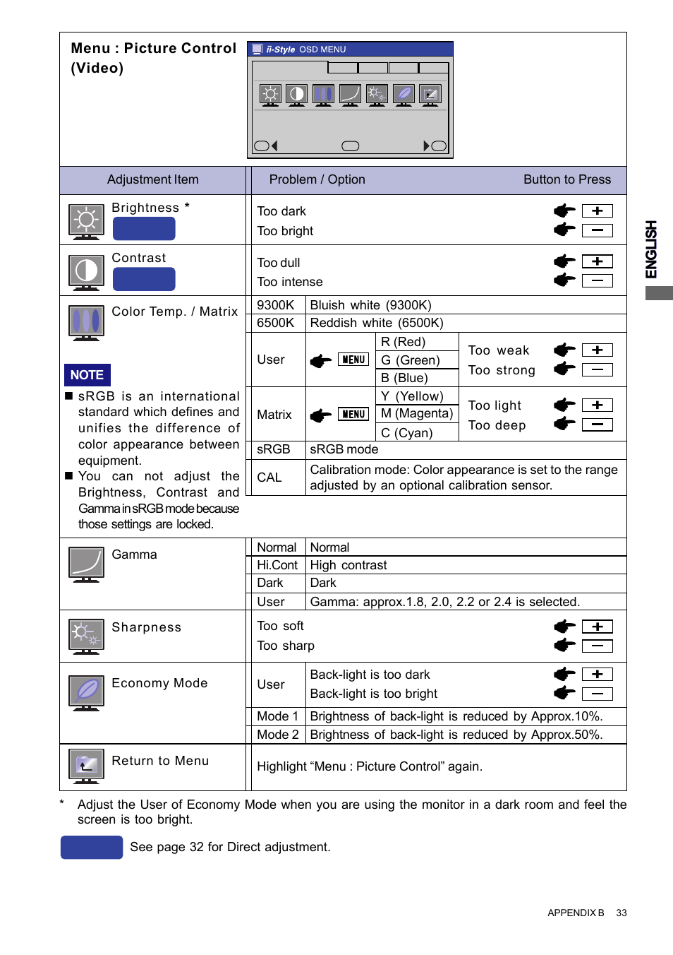 Direct | Iiyama PROLITE H2010 User Manual | Page 39 / 44