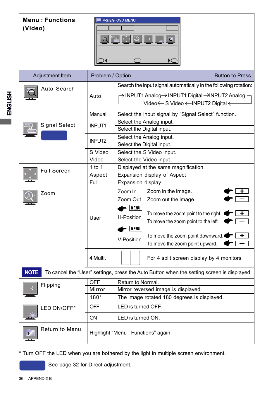 Direct, English, Menu : functions (video) | Iiyama PROLITE H2010 User Manual | Page 42 / 44