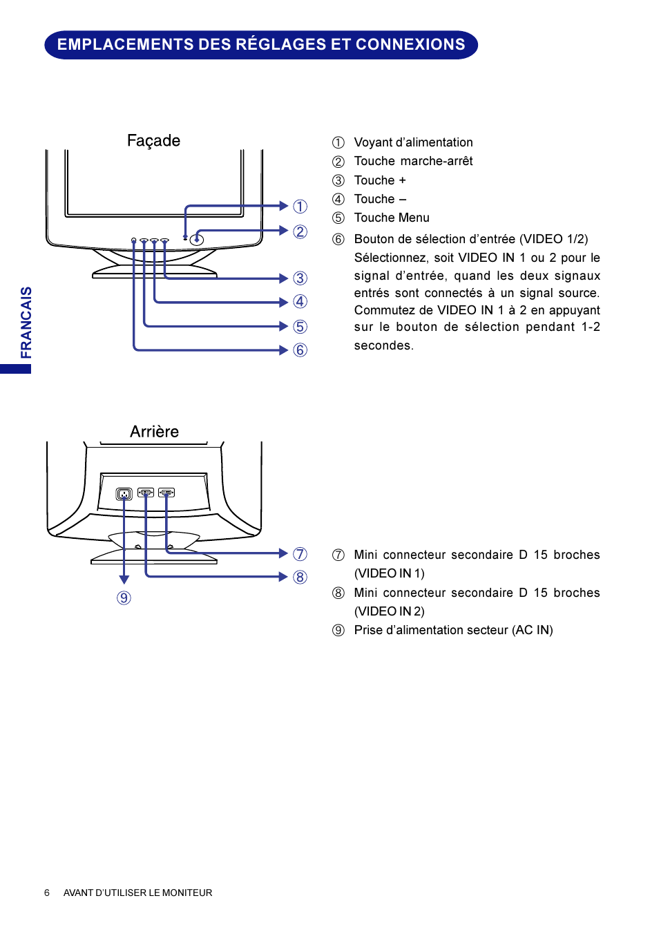 Emplacements des réglages et connexions | Iiyama HM703UT User Manual | Page 52 / 108