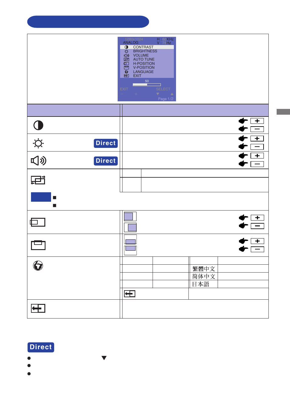 Adjustment menu contents, Direct, English | Page : 1 analog input | Iiyama PROLITE T1530S User Manual | Page 15 / 30