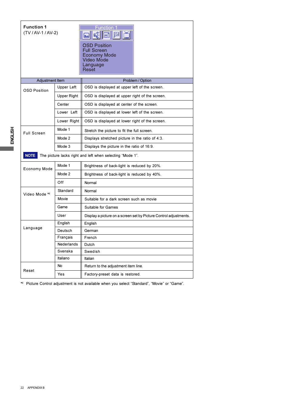 Iiyama L403W User Manual | Page 24 / 32