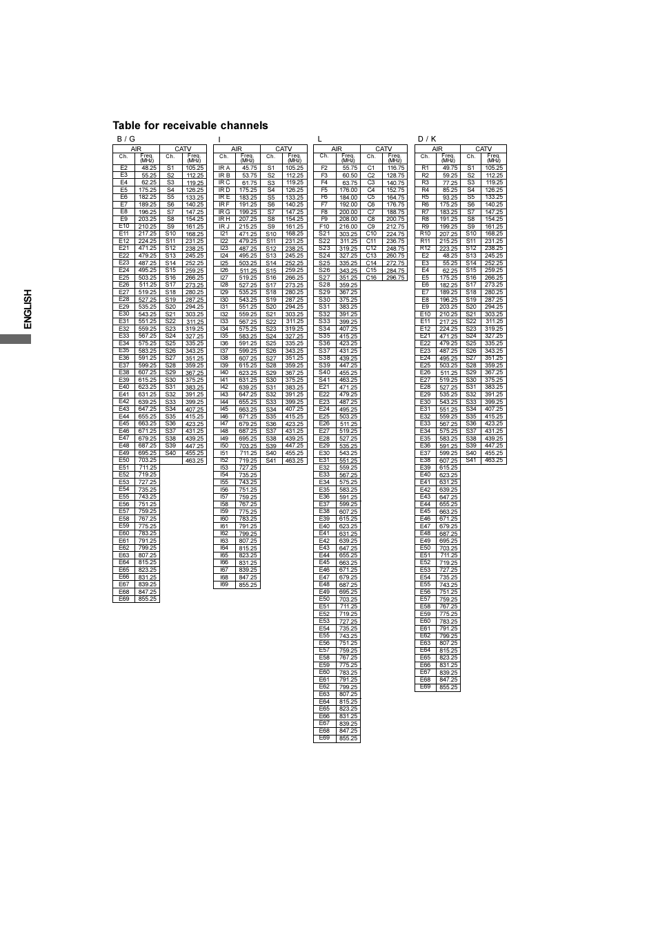 Table for receivable channels, English | Iiyama L403W User Manual | Page 28 / 32