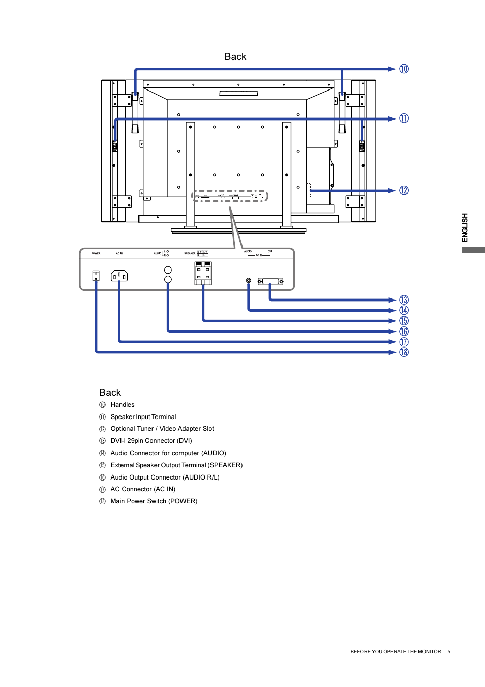 Back | Iiyama L403W User Manual | Page 7 / 32