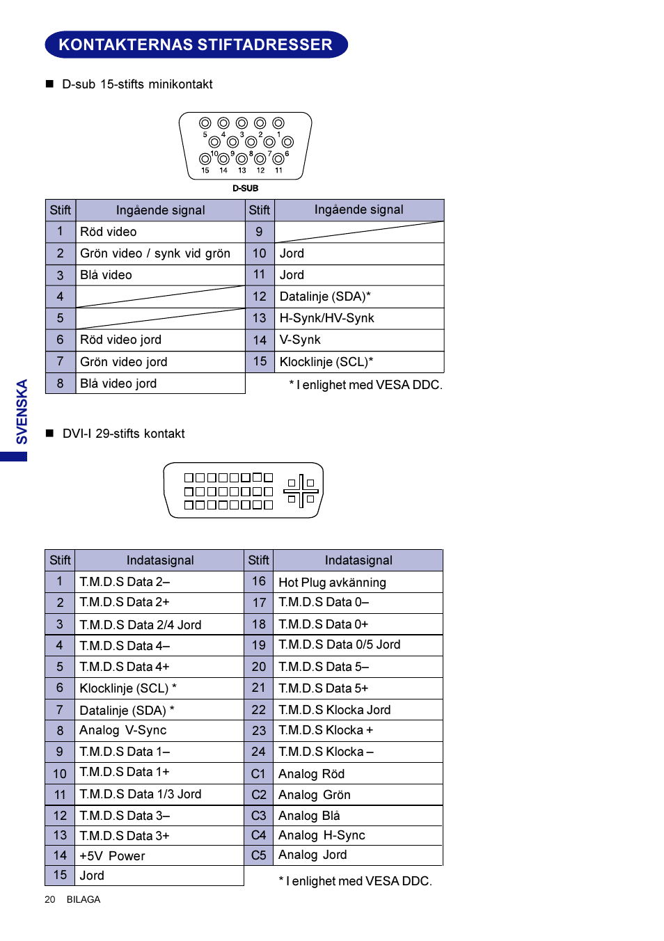 Kontakternas stiftadresser | Iiyama AX3835UT User Manual | Page 114 / 136