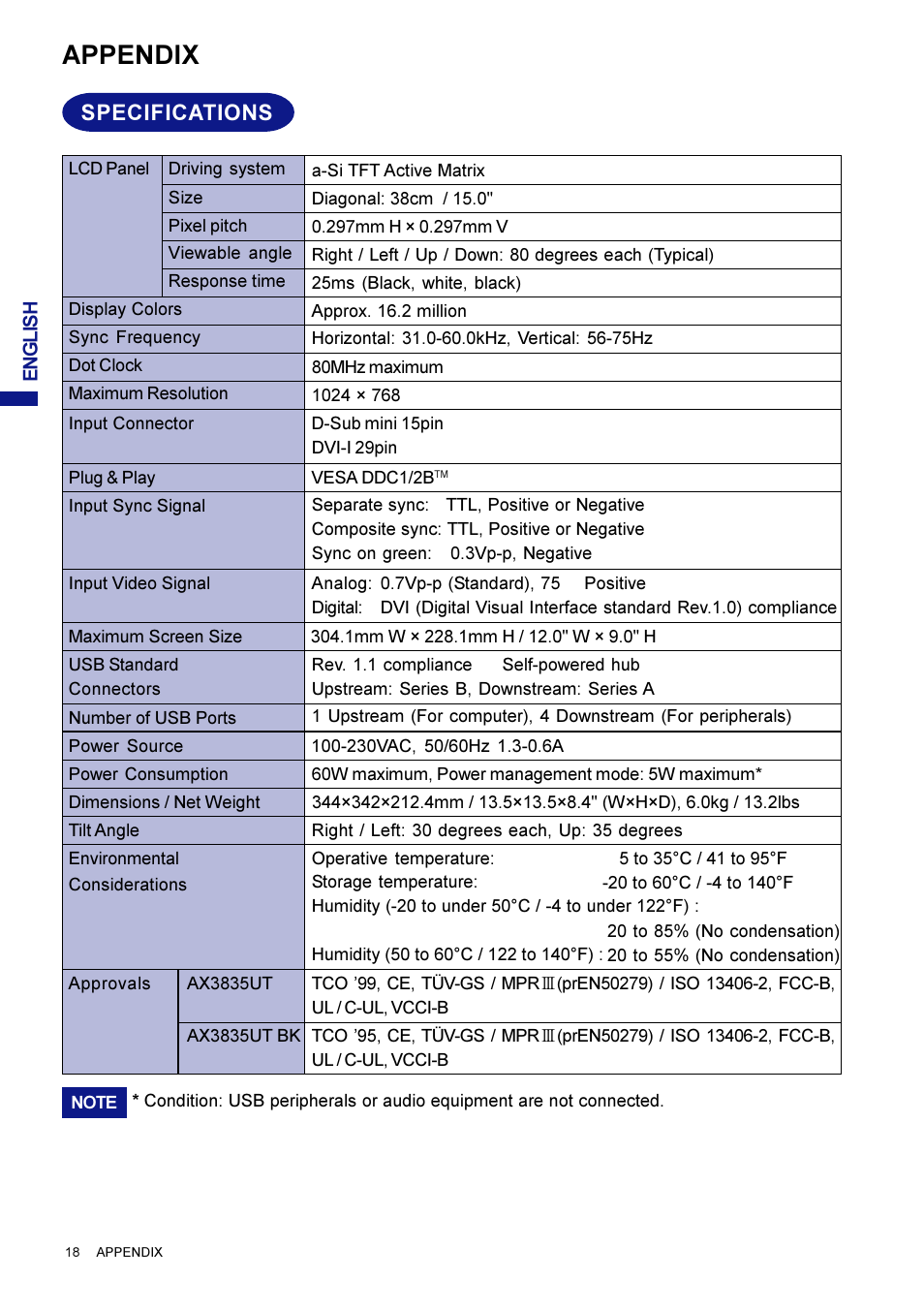 Appendix, Specifications | Iiyama AX3835UT User Manual | Page 24 / 136