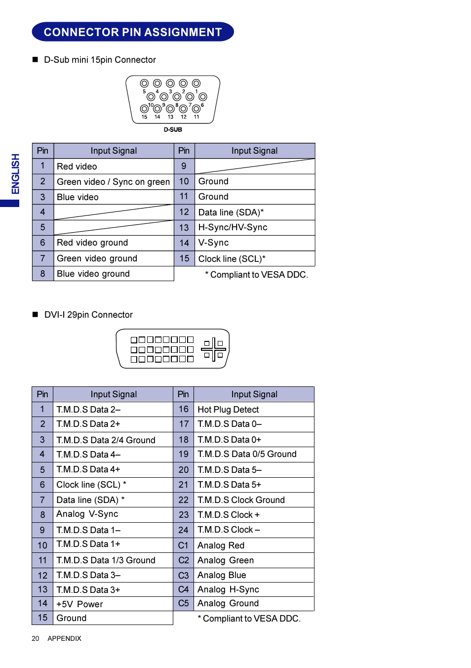 Connector pin assignment | Iiyama AX3835UT User Manual | Page 26 / 136