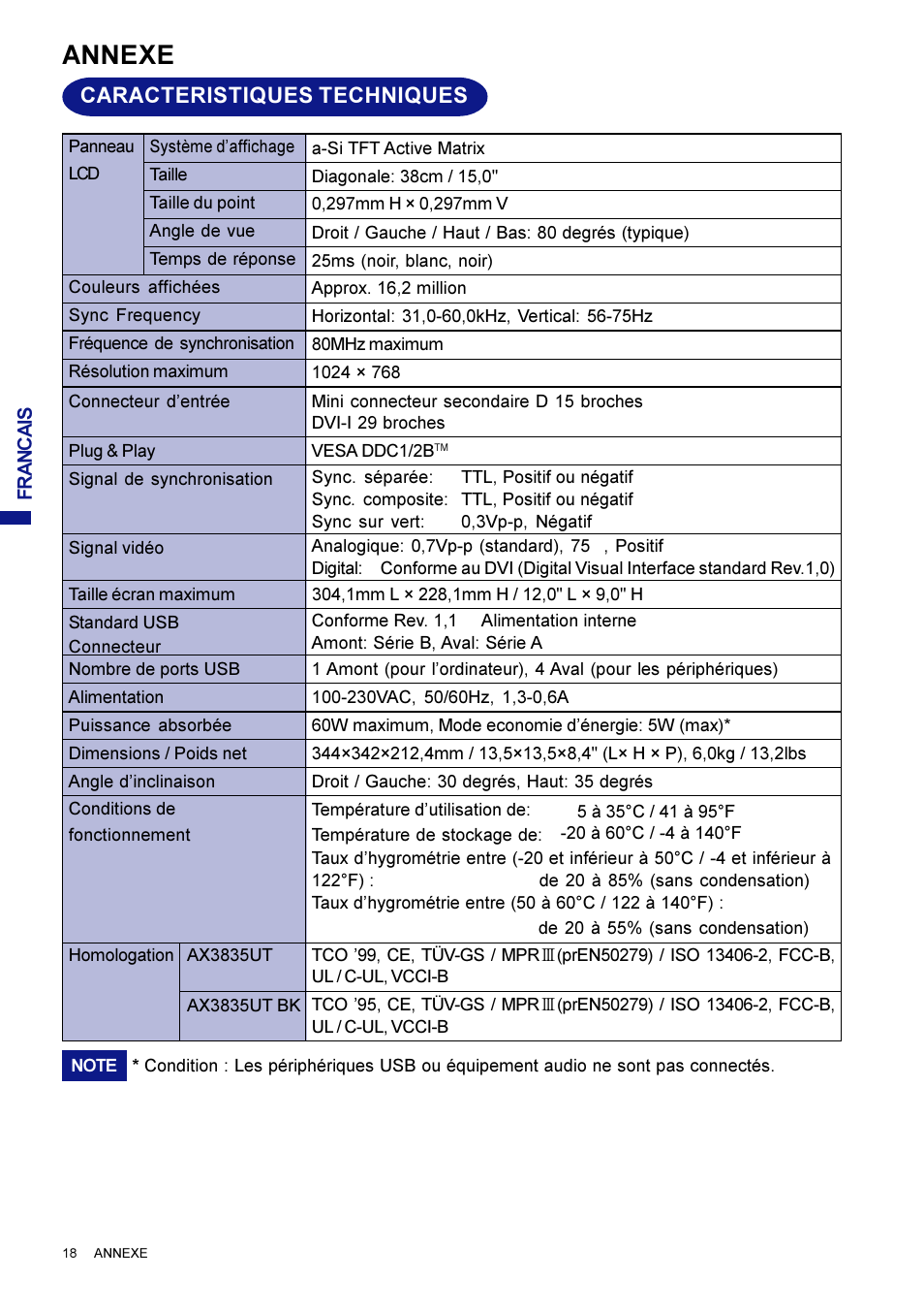 Annexe, Caracteristiques techniques | Iiyama AX3835UT User Manual | Page 68 / 136