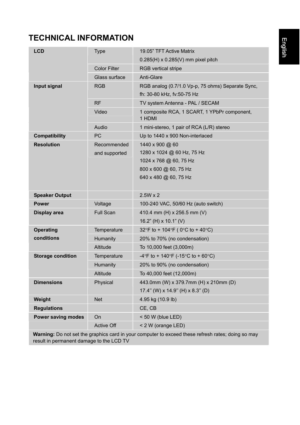 Technical information, Deutsch, Français | Iiyama PROLITE PLC1900WTV User Manual | Page 21 / 23