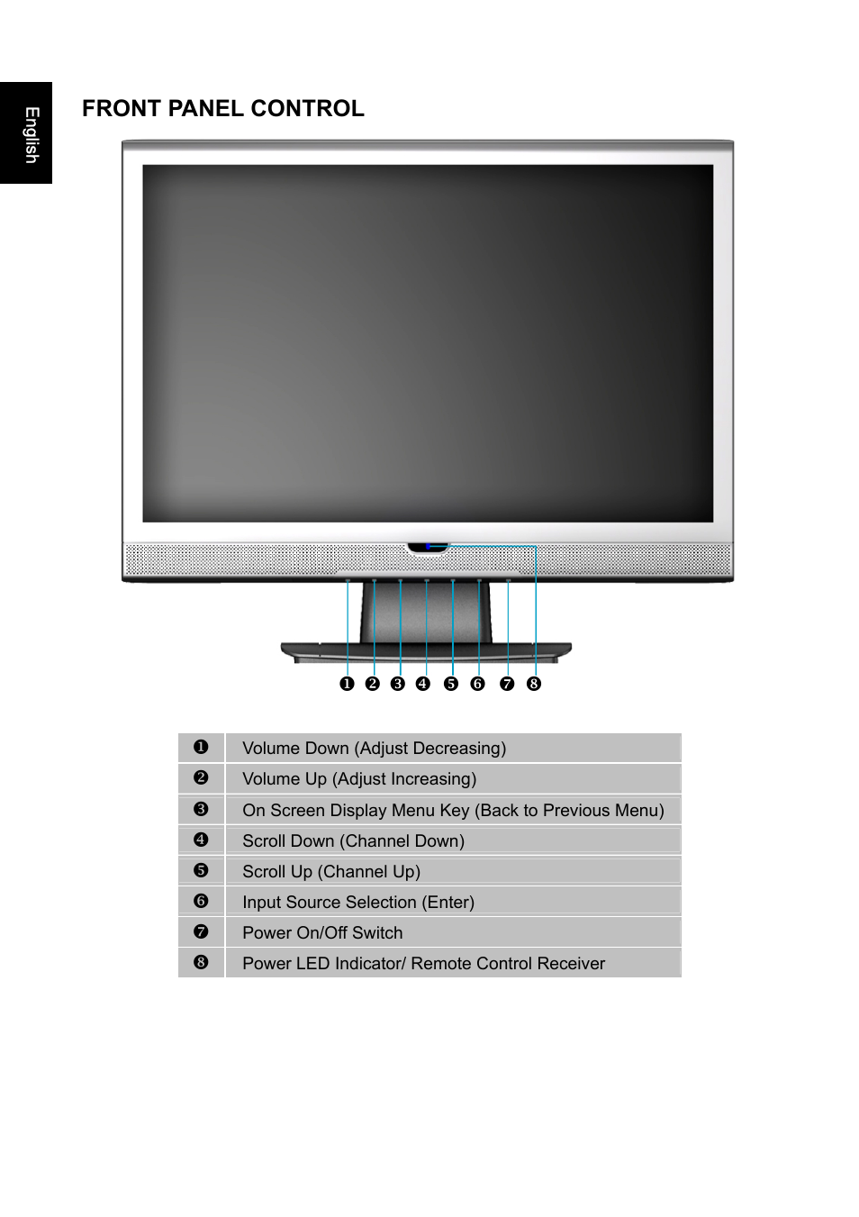 Front panel control | Iiyama PROLITE PLC1900WTV User Manual | Page 6 / 23