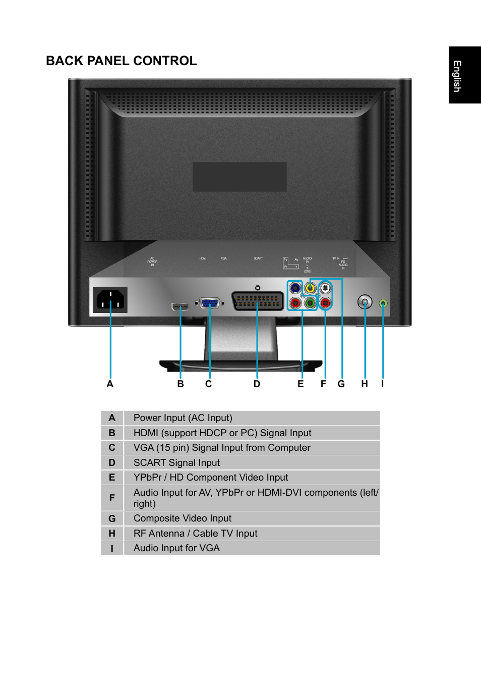 Back panel control | Iiyama PROLITE PLC1900WTV User Manual | Page 7 / 23