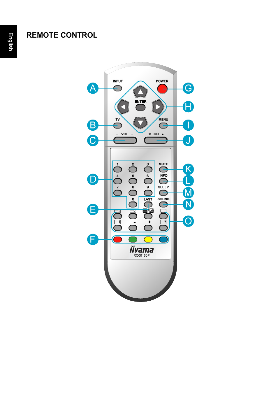 Remote control | Iiyama PROLITE PLC1900WTV User Manual | Page 8 / 23
