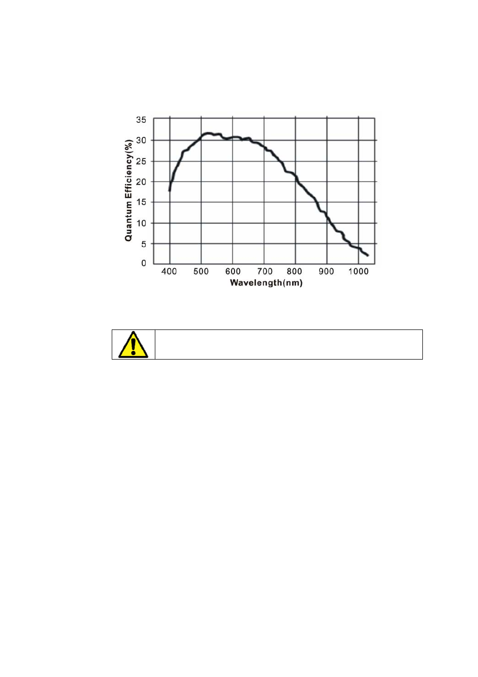 5 spectral response, 5 spectral, Response | ICP DAS USA IM-100 User Manual | Page 18 / 109