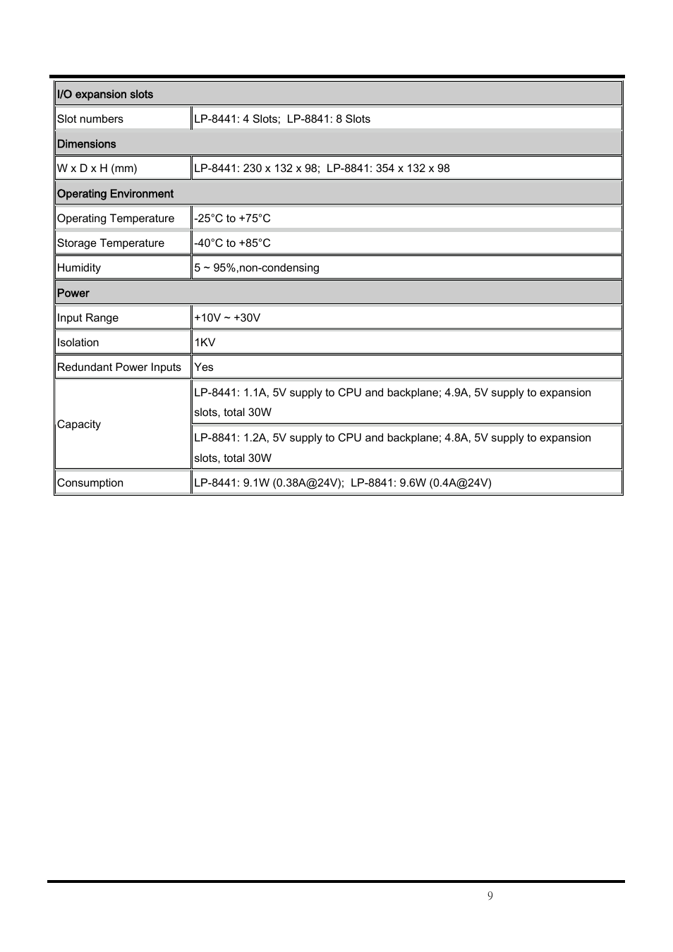 ICP DAS USA Compact Embedded Controller LinPAC-8x41 User Manual | Page 9 / 13